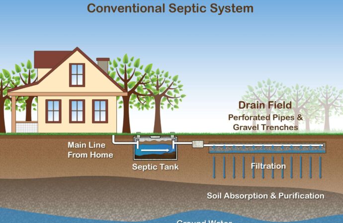 Septic tank how it works - Greater Houston Septic Tank & Sewer Experts