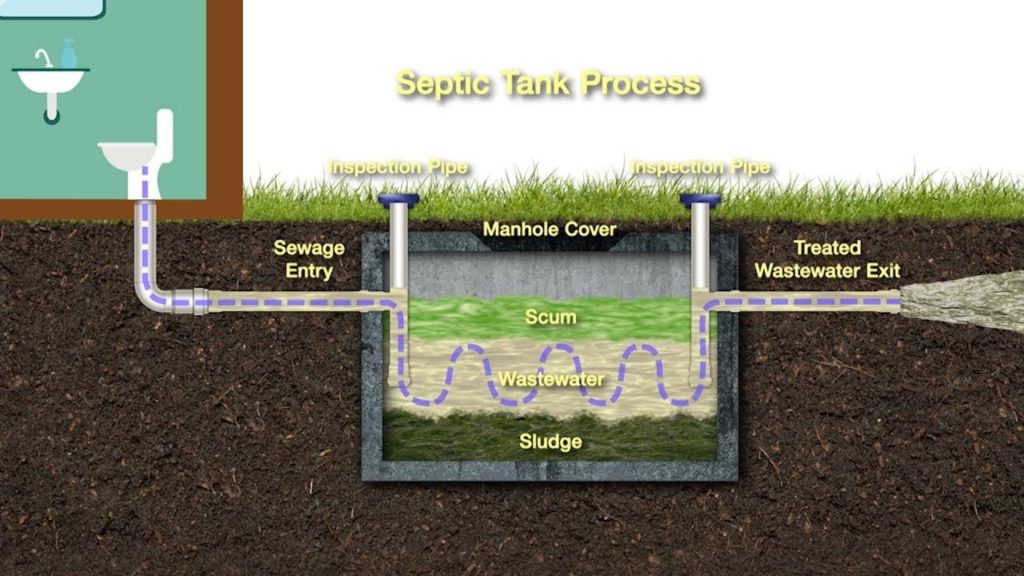 Septic tank system - Greater Houston Septic Tank & Sewer Experts